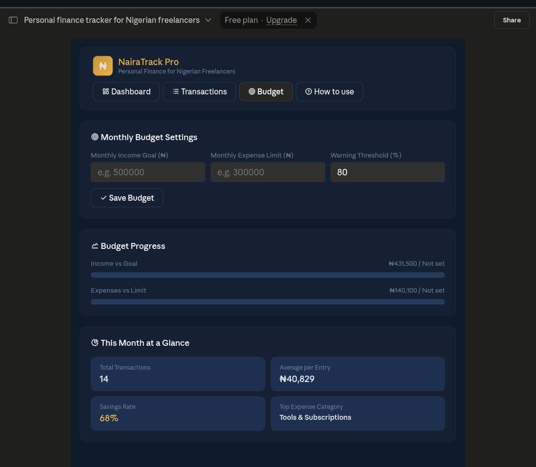 NairaTrack Pro budget tab showing monthly budget settings income goal expense limit warning threshold at 80 percent and this month at a glance stats with 14 transactions 68 percent savings rate