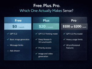 ChatGPT Free vs Plus vs Pro: Which Plan Is Actually Worth Paying For in 2026?